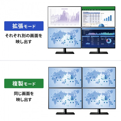 USB-CVU3HD7 / USB-HDMIディスプレイアダプタ（4画面出力）