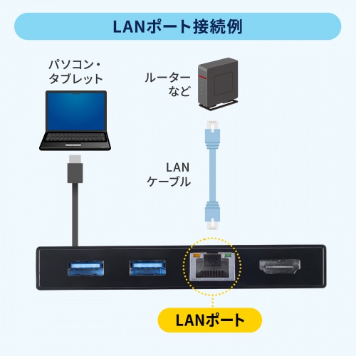 USB-DKM10BK / USB Type-Cドッキングステーション